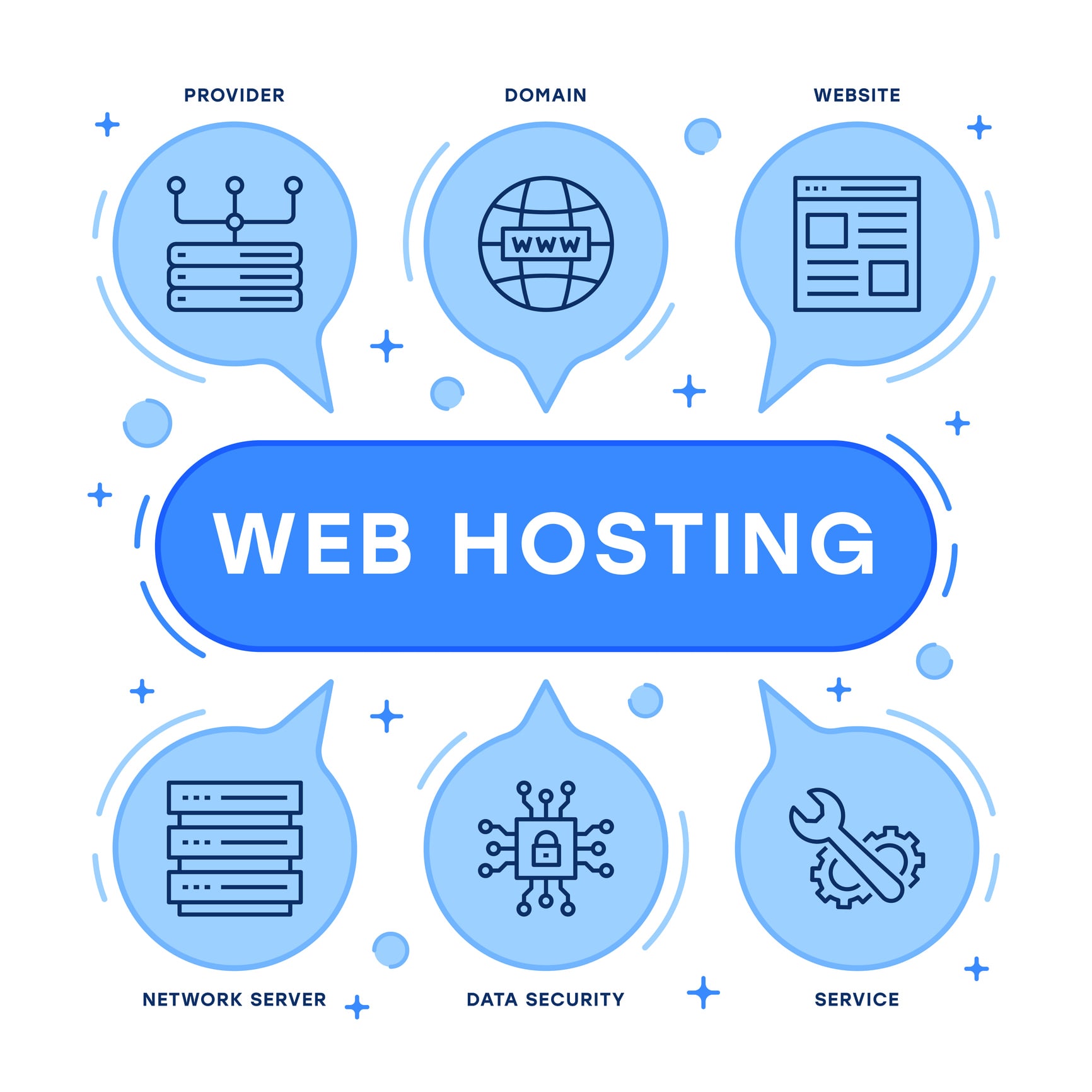 Web hosting at Chamber of Internet chamberofinternetcom Chamber of Internet Your Gateway to Digital Growth About Us httpskloeyscomabout us
